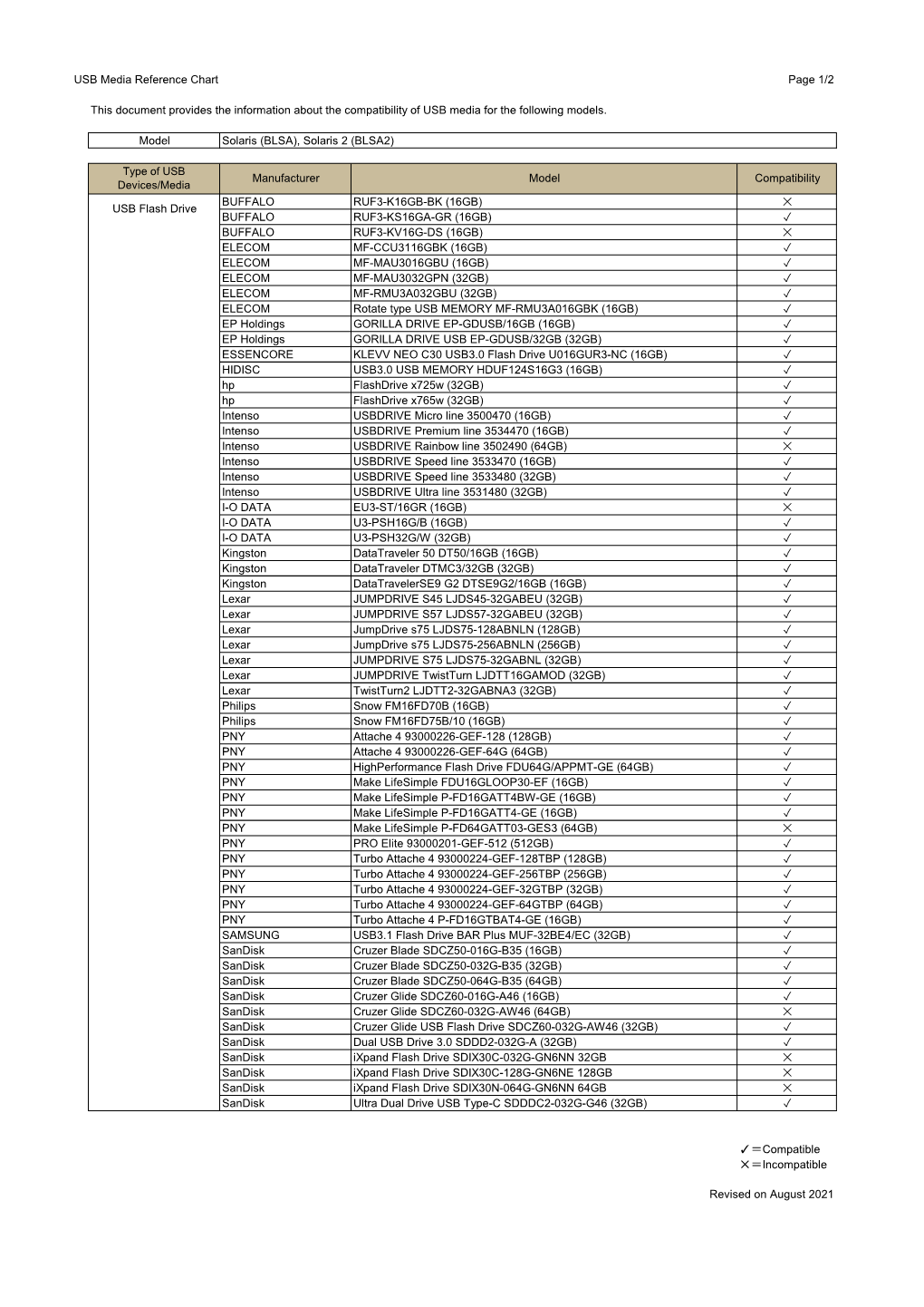 USB Media Chart for Solaris