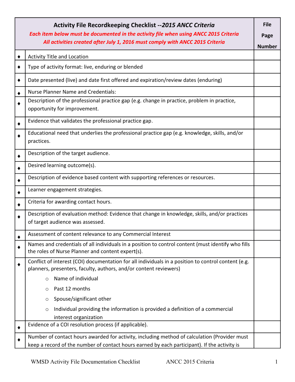 WMSD Activity File Documentation Checklist ANCC 2015 Criteria 1