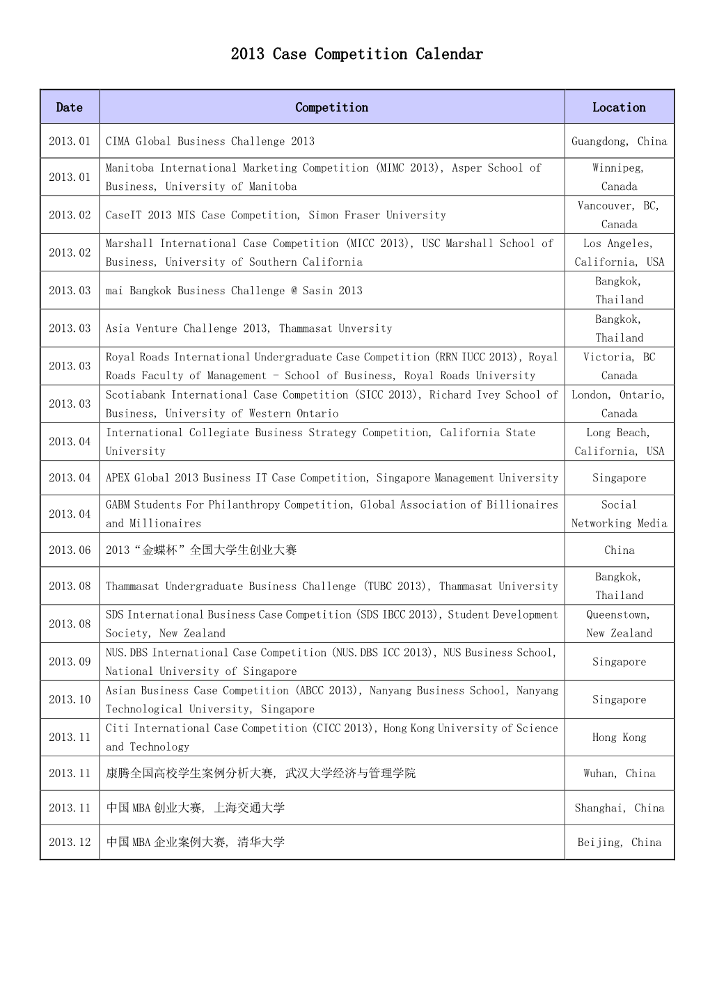 2013 Case Competition Calendar