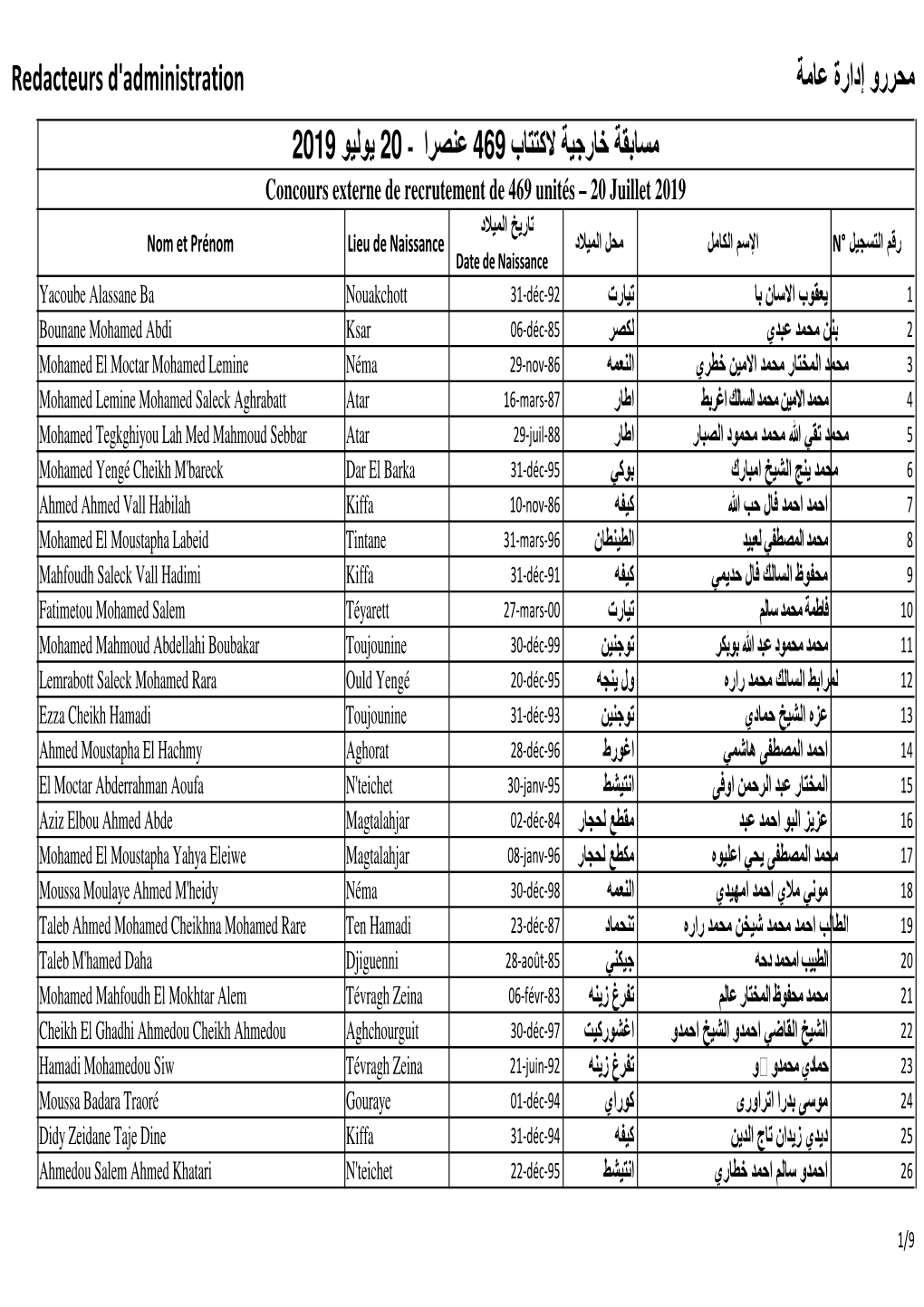 ﻣﺣررو إدارة ﻋﺎﻣﺔ Redacteurs D'administration ﻣﺳﺎﺑﻘﺔ ﺧﺎرﺟﯾﺔ ﻻﻛﺗﺗﺎب 469 ﻋﻧﺻرا - 20 ﯾوﻟﯾو 2019 Concours Externe De Recrutement De 469 Unités – 20 Juillet 2019