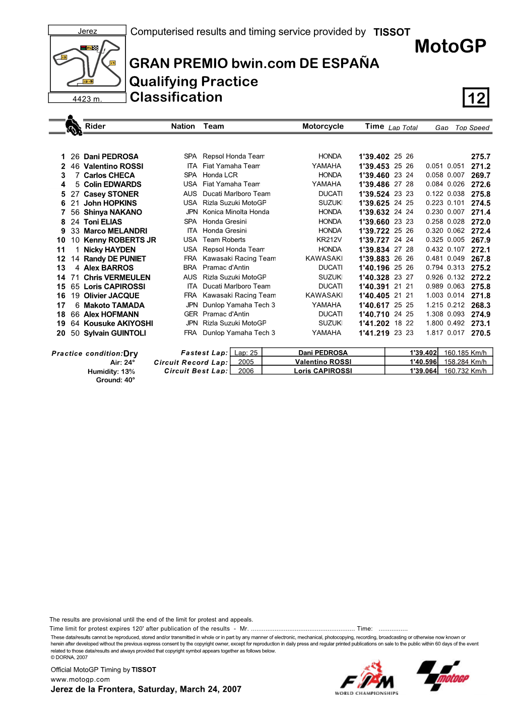 R Practice CLASSIFICATION