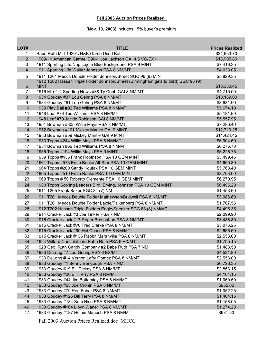 Fall 2003 Auction Prices Realized