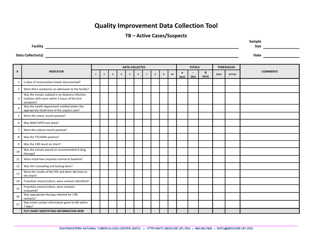 Data Collection Quality Improvement