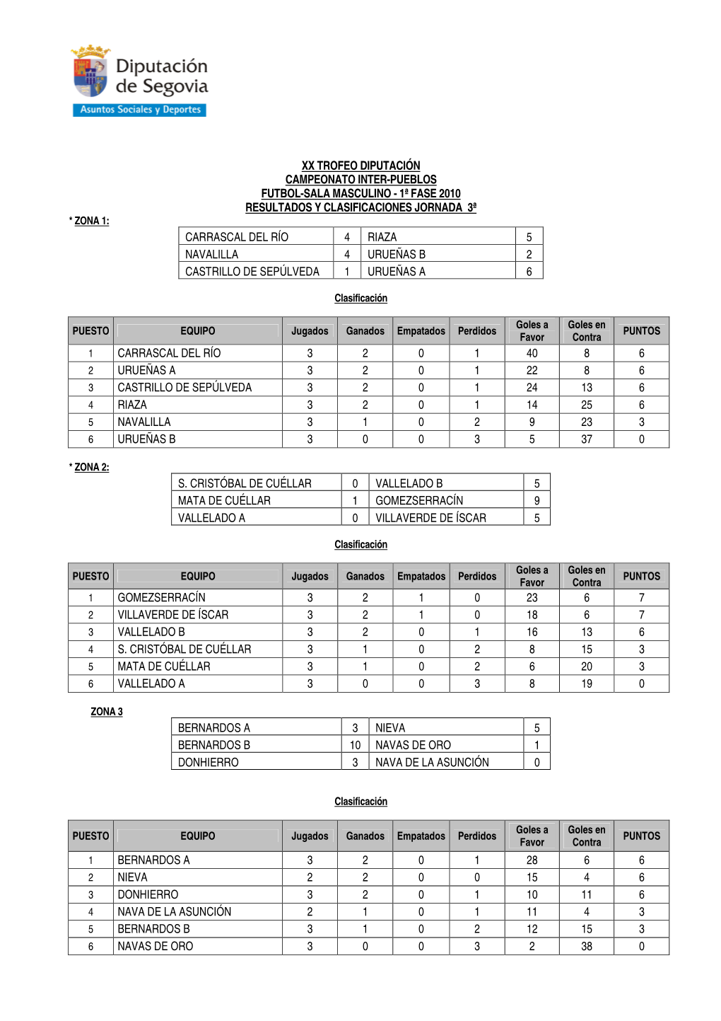 Xx Trofeo Diputación Campeonato