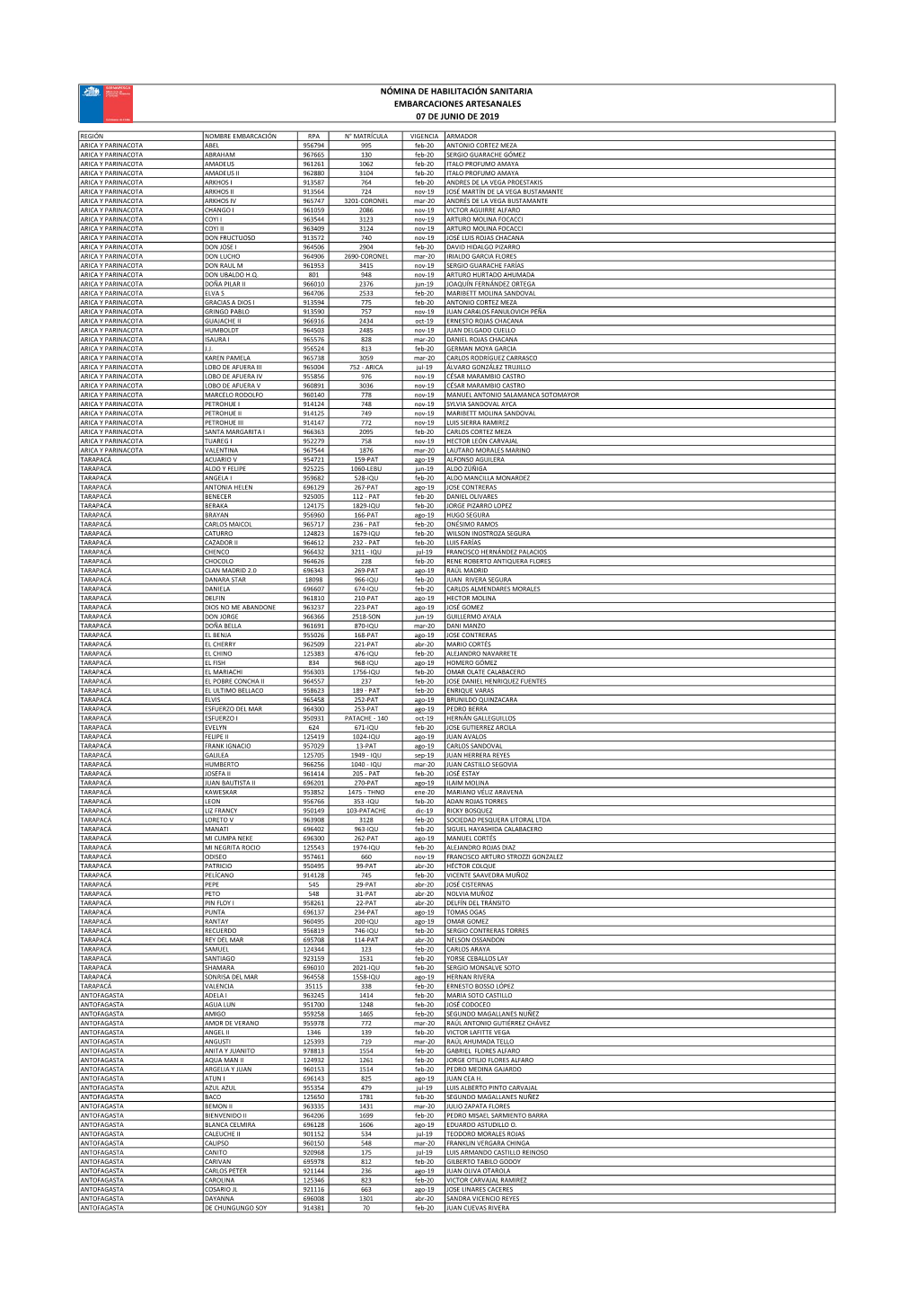 Nómina De Habilitación Sanitaria Embarcaciones Artesanales 07 De Junio De 2019