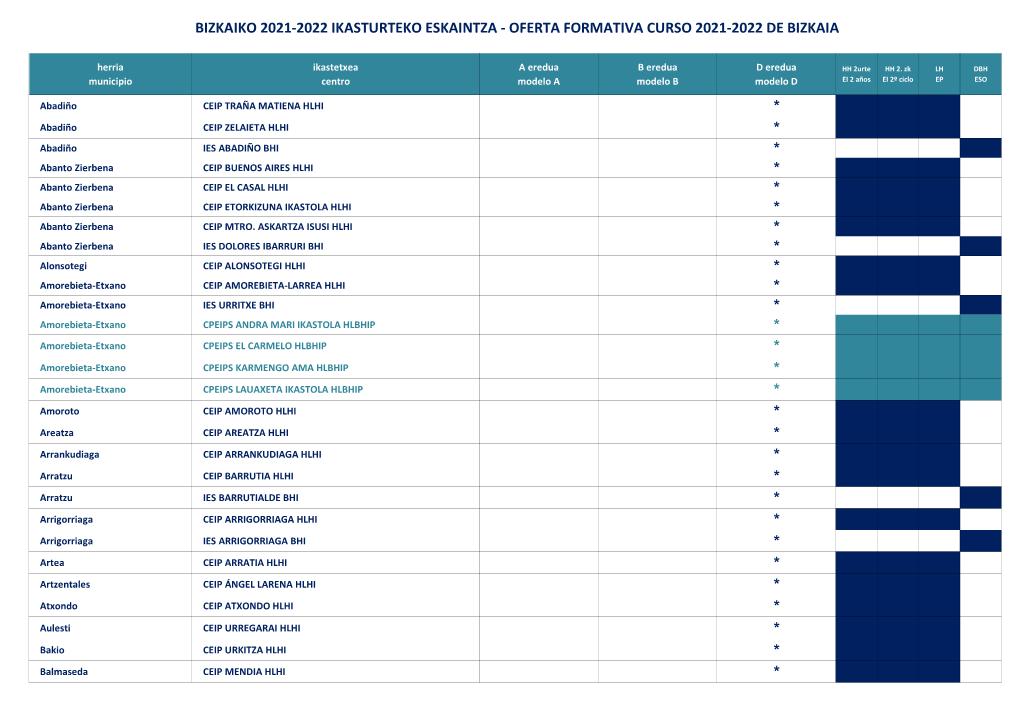 2021-22 IKASTETXEAK Ereduak Eta Mailak.Xlsx