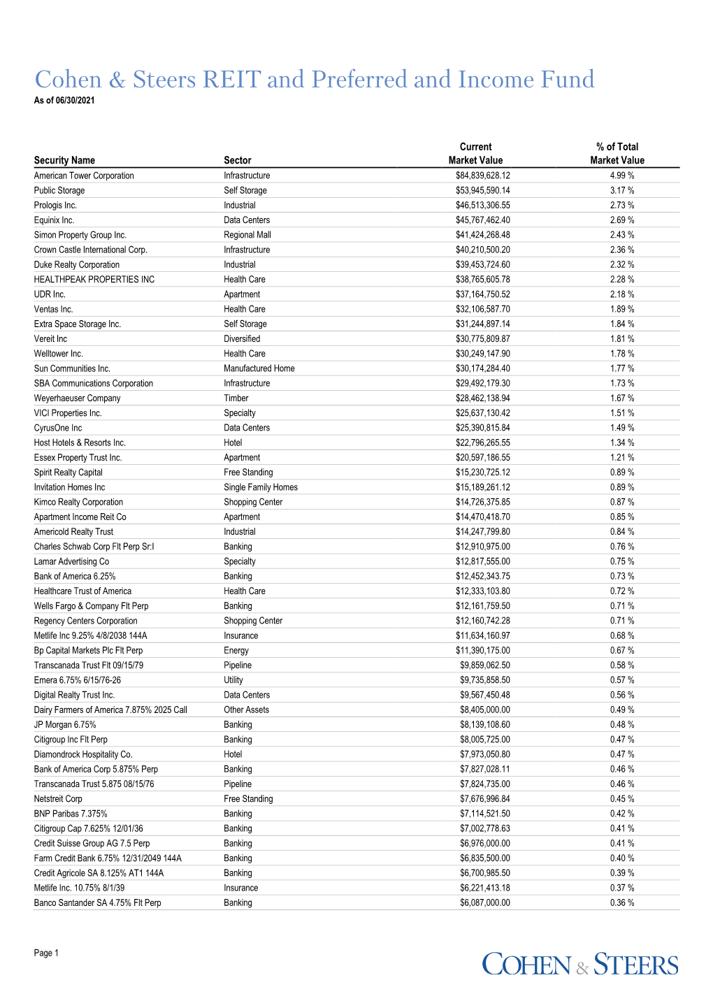 Cohen & Steers REIT and Preferred and Income Fund