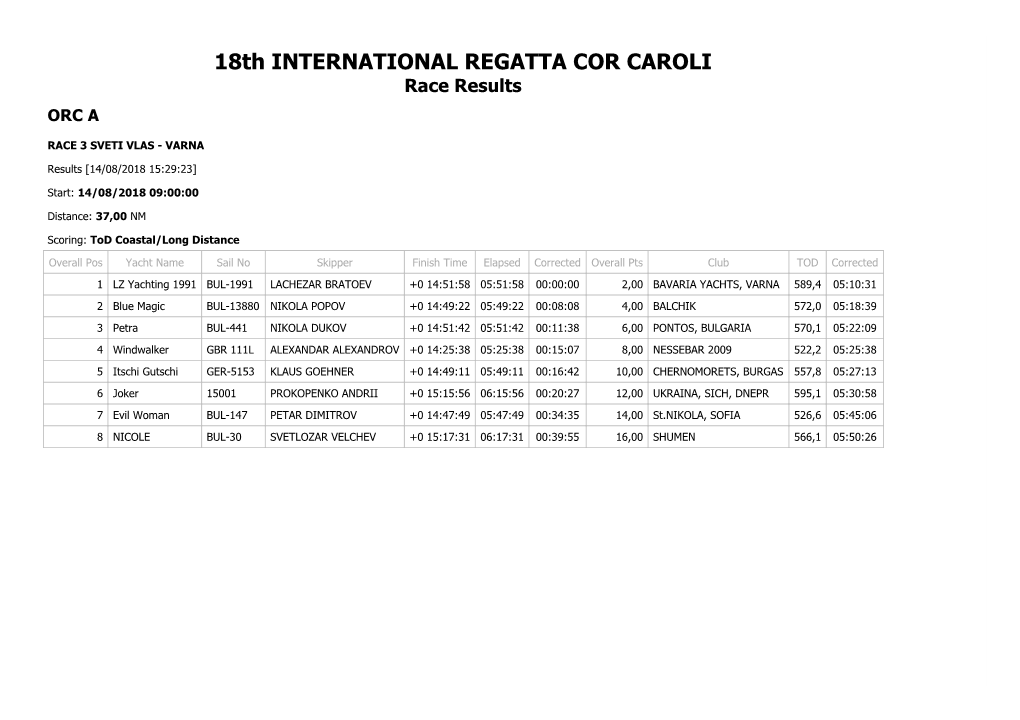 18Th INTERNATIONAL REGATTA COR CAROLI Race Results ORC A