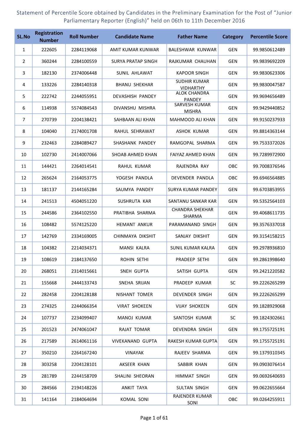 Statement of Percentile Score Obtained by Candidates in The