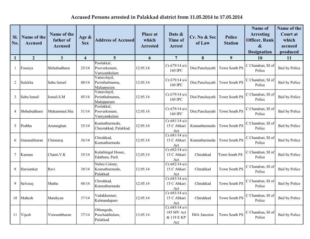 Accused Persons Arrested in Palakkad District from 11.05.2014 to 17.05.2014