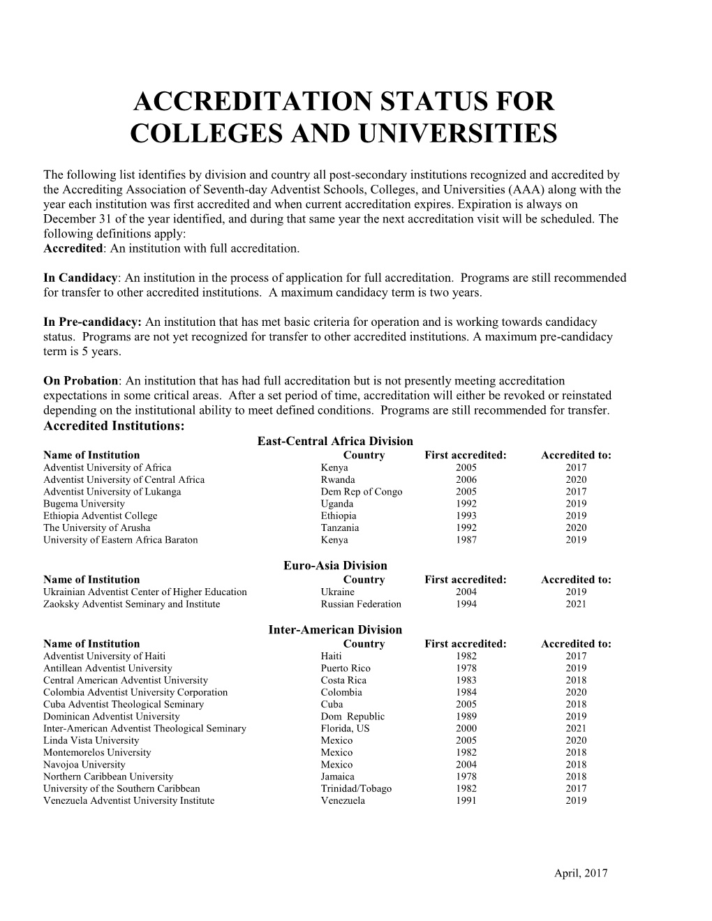 Post-Secondary Institutions