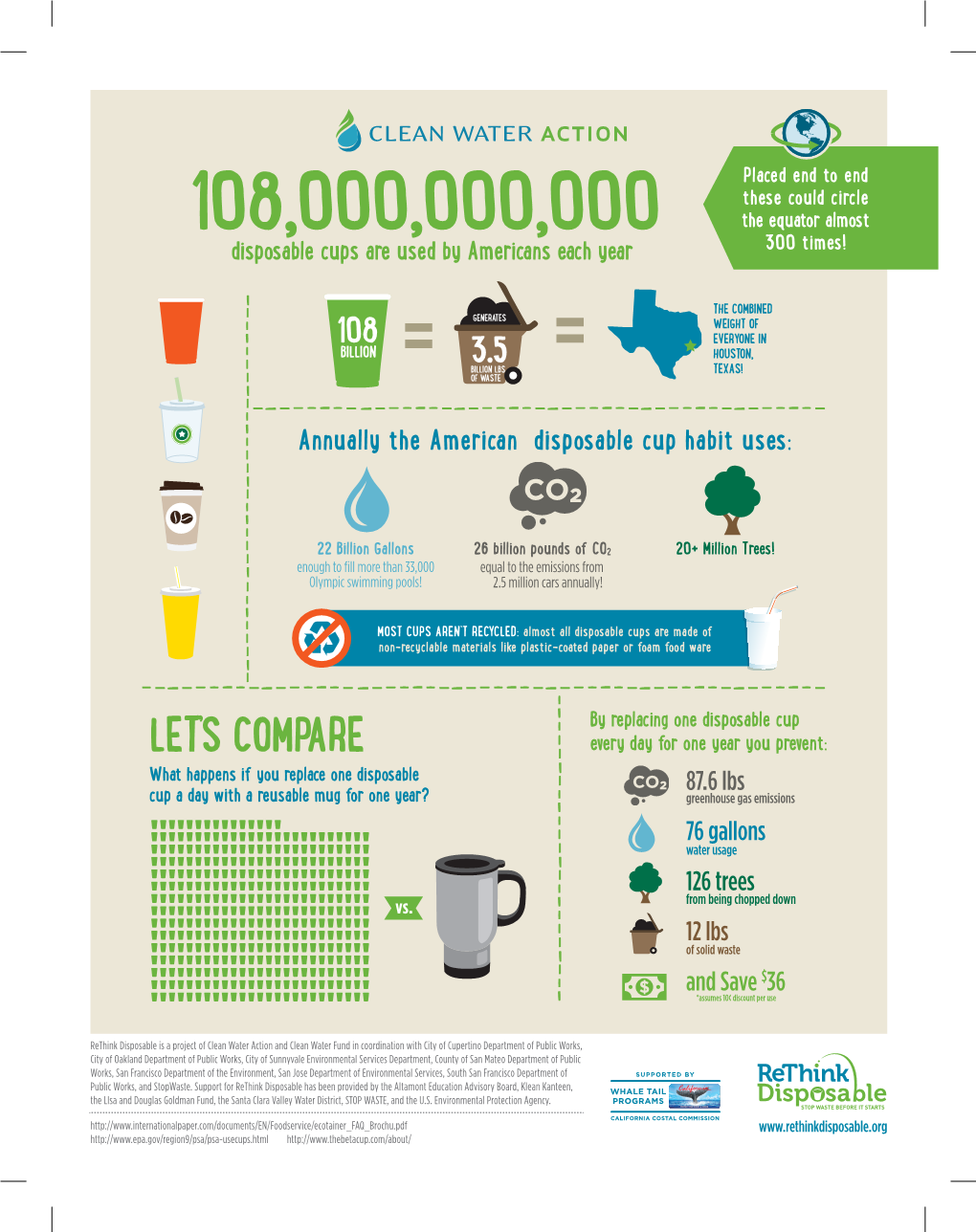 Fact Sheet Reusable Cup Comparision