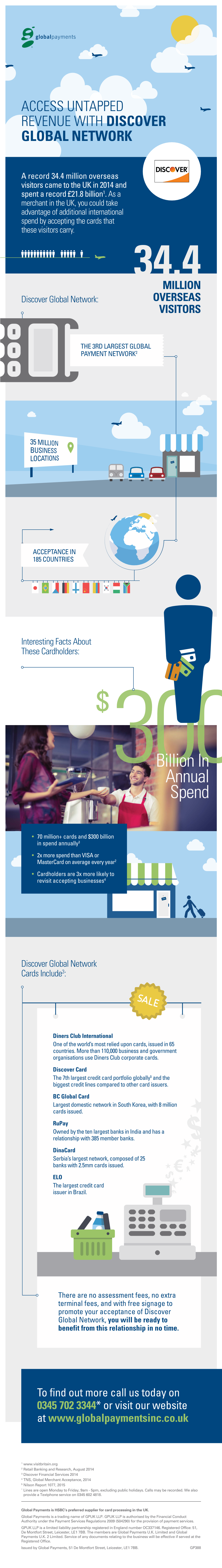 3003Billion in Annual Spend