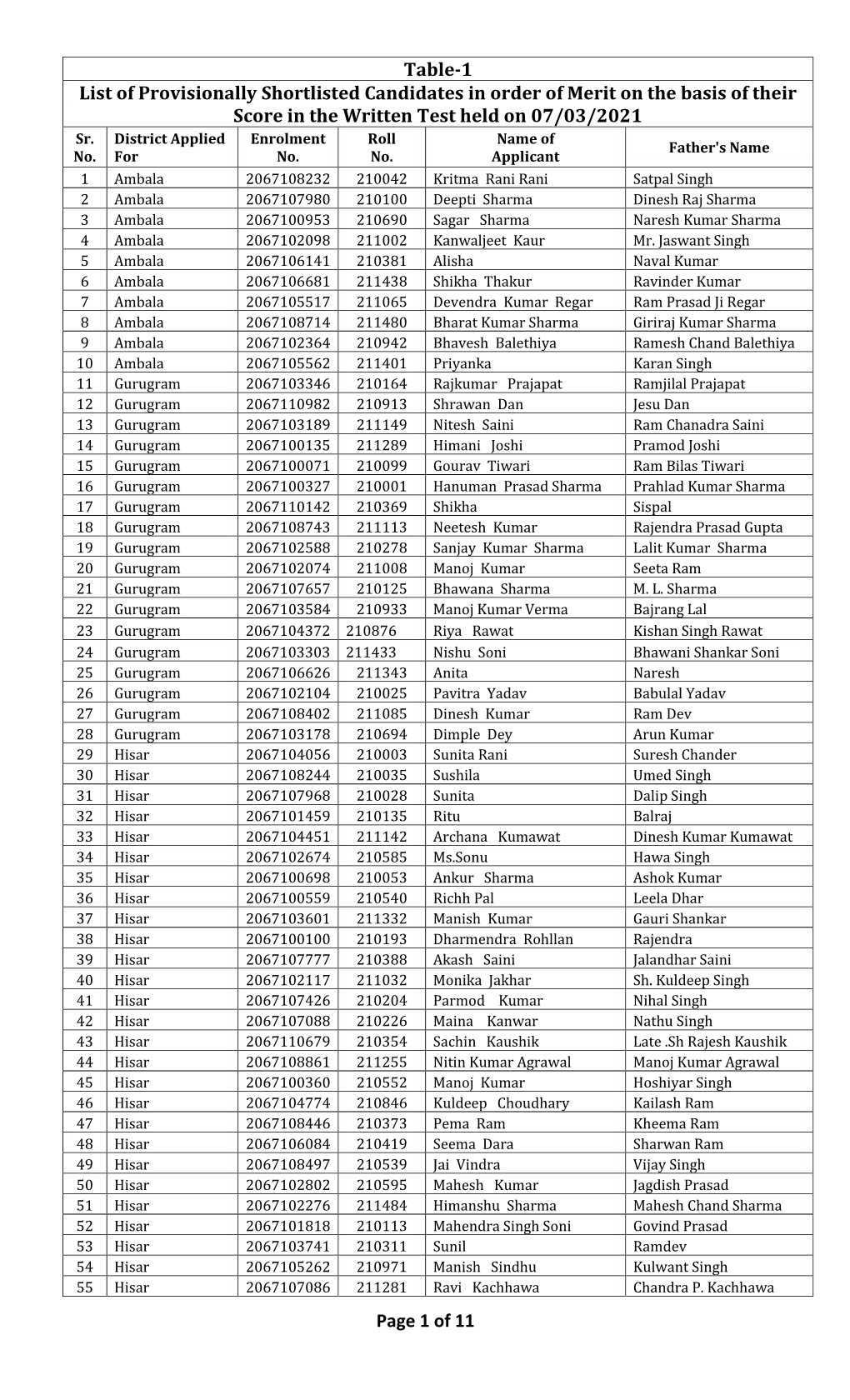 Of 11 Table-1 List of Provisionally Shortlisted Candidates in Order Of