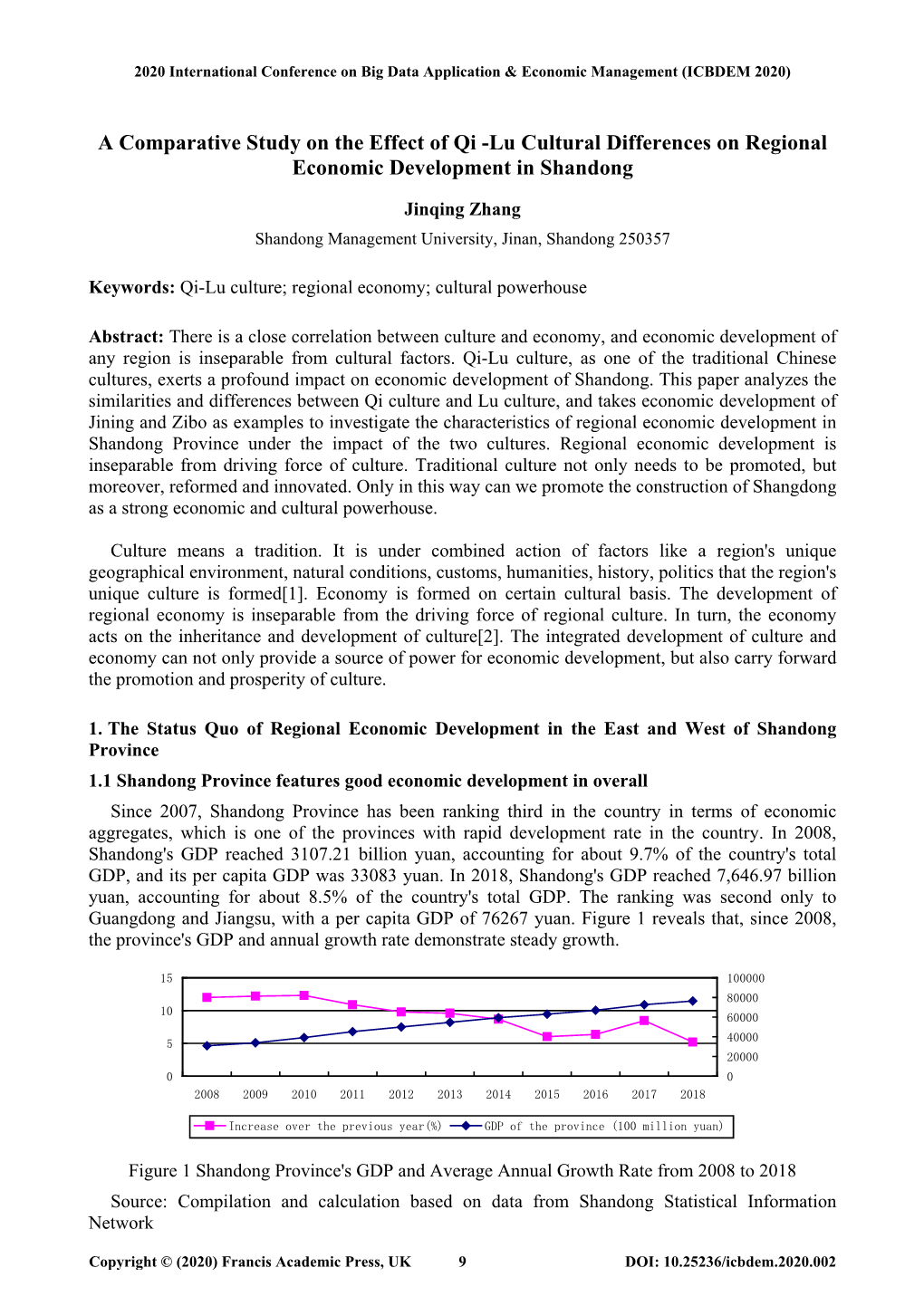 Lu Cultural Differences on Regional Economic Development in Shandong