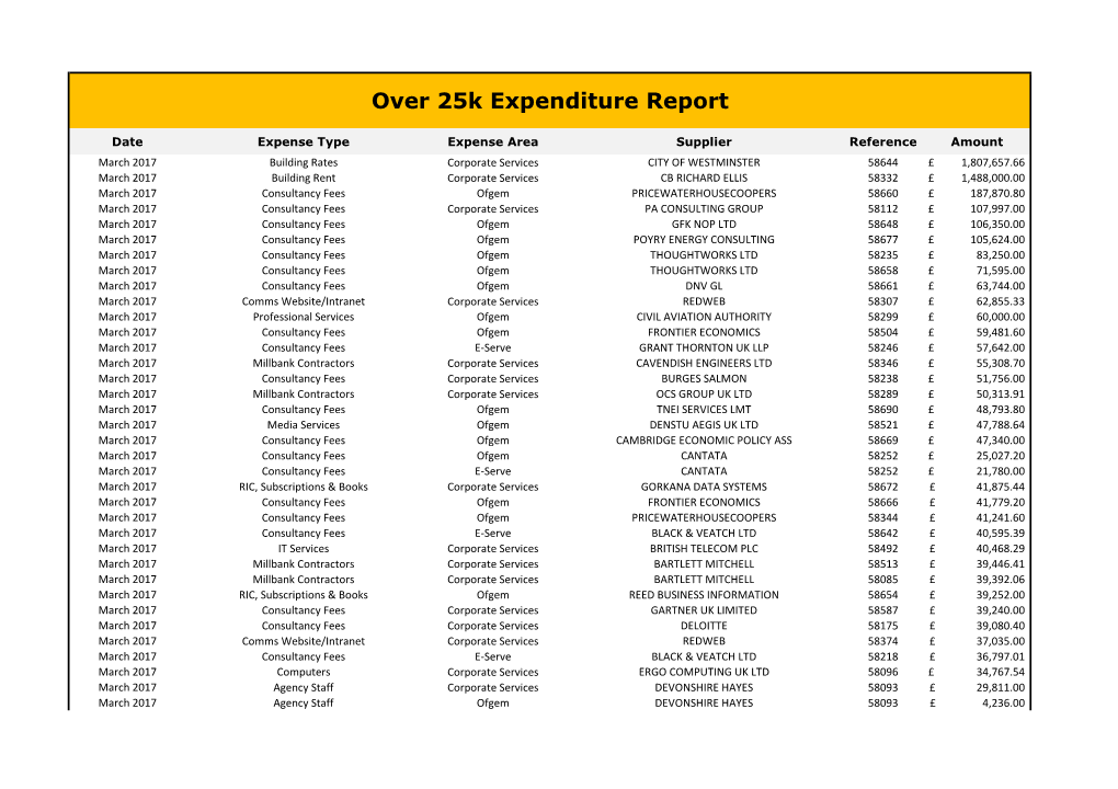 Over 25K Expenditure Report