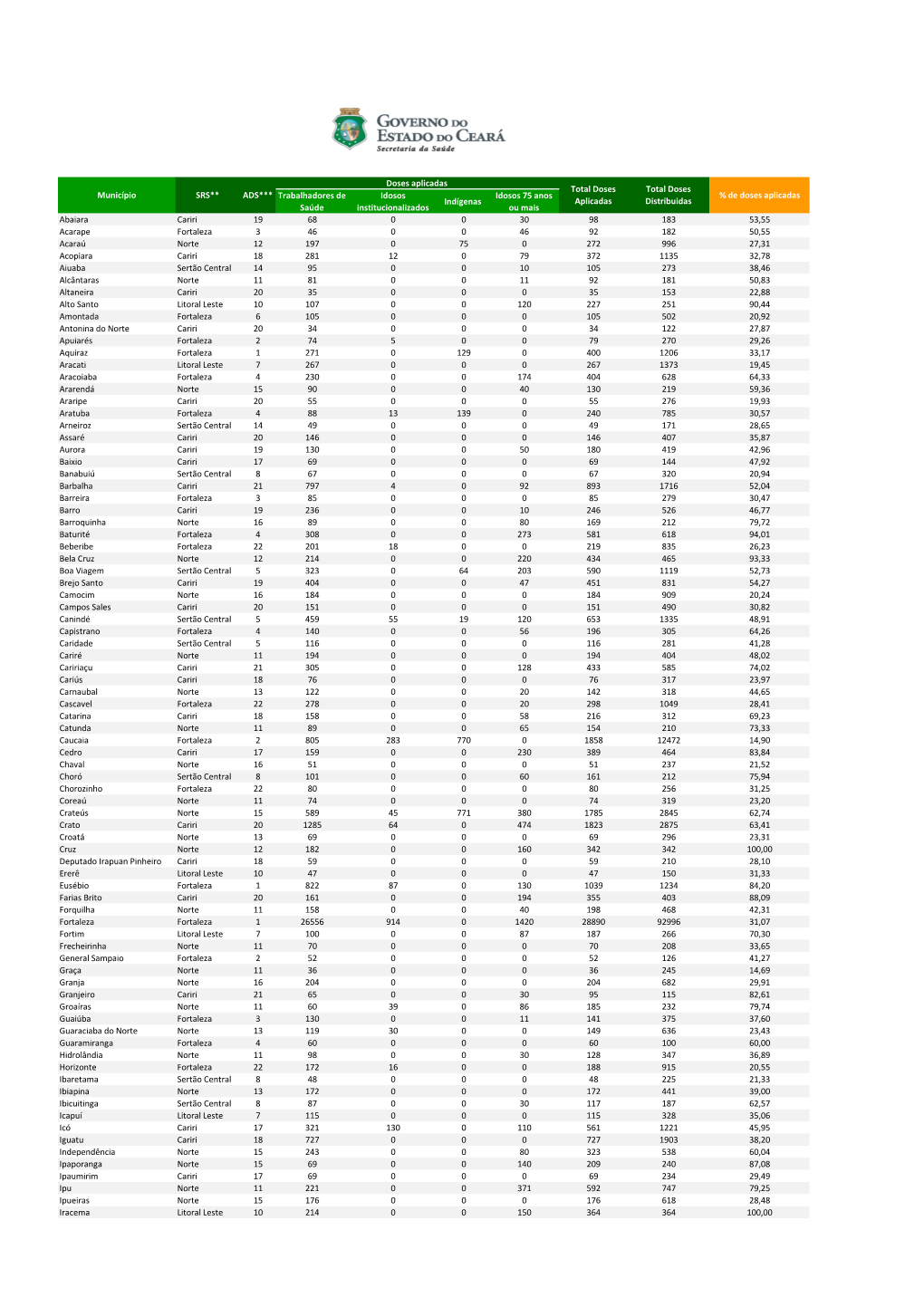 Distribuição De Vacinas No Ceará (Por Município)