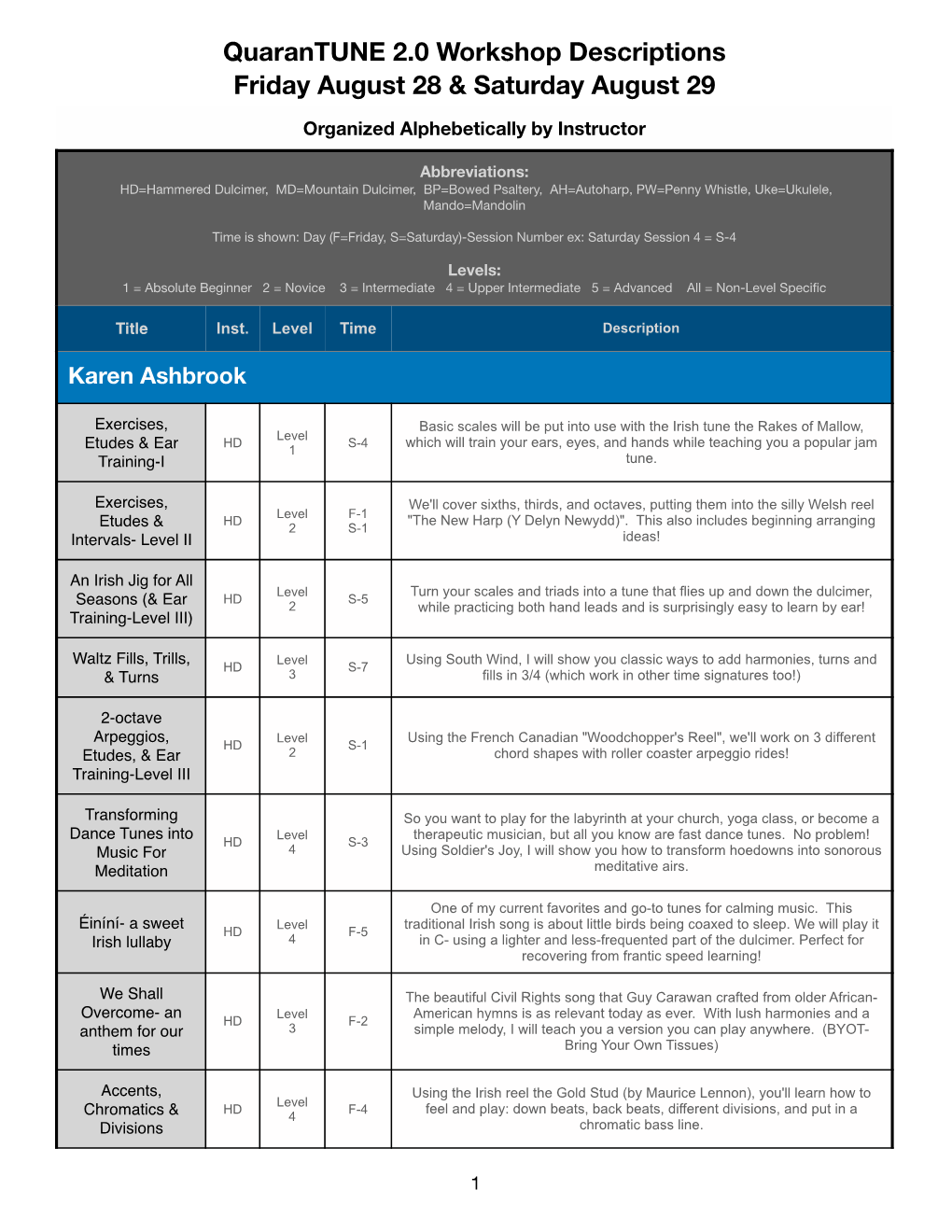 QDF2-Workshop Descriptions