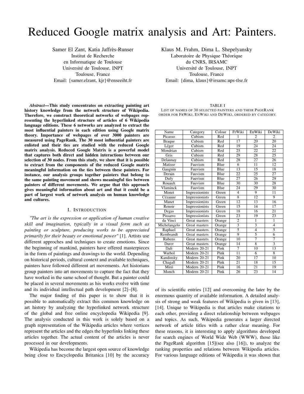 Reduced Google Matrix Analysis and Art: Painters