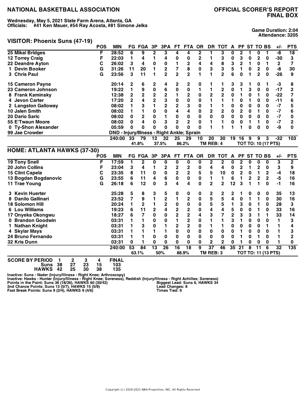 Box Score Suns