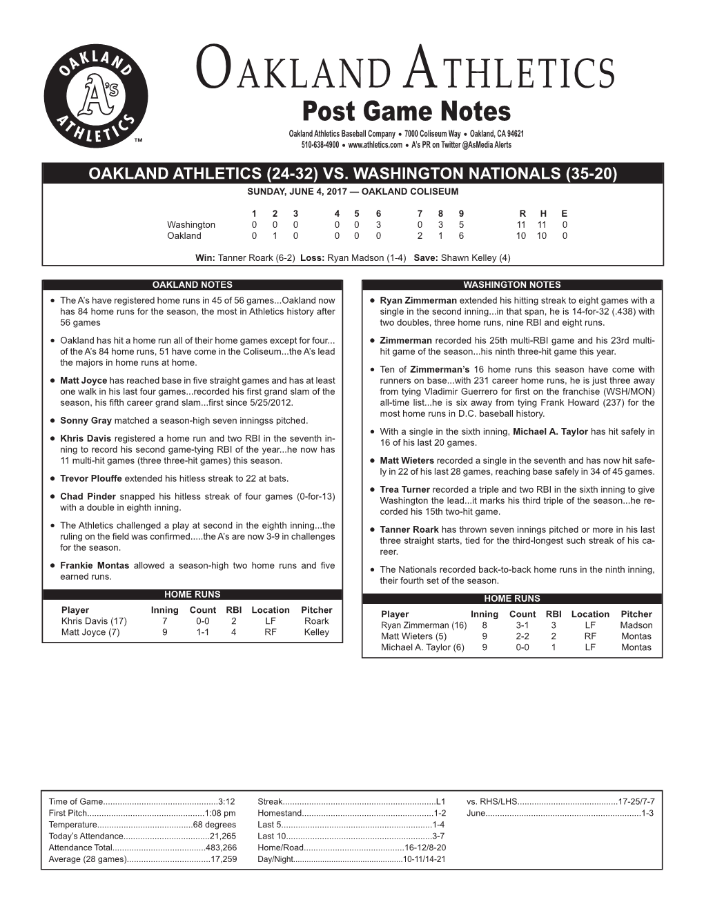 Oakland Athletics Virtual Press