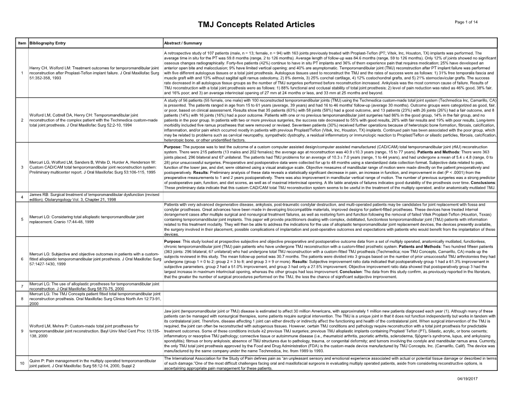 TMJ Concepts Related Articles Page 1 of 14