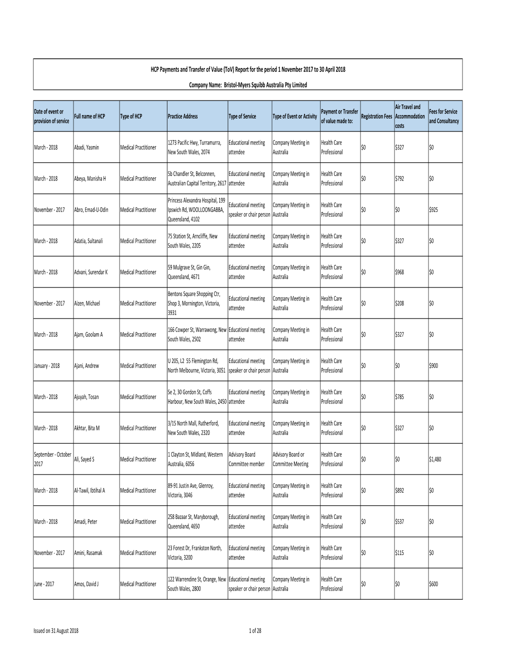 Date of Event Or Provision of Service Full Name of HCP Type of HCP