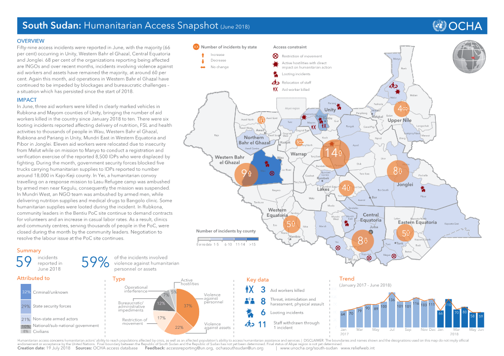 South Sudan: Humanitarian Access Snapshot (June 2018)