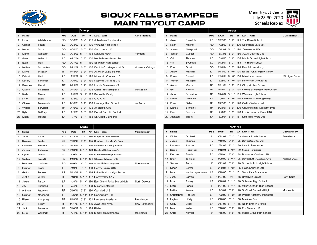 Sioux Falls Stampede