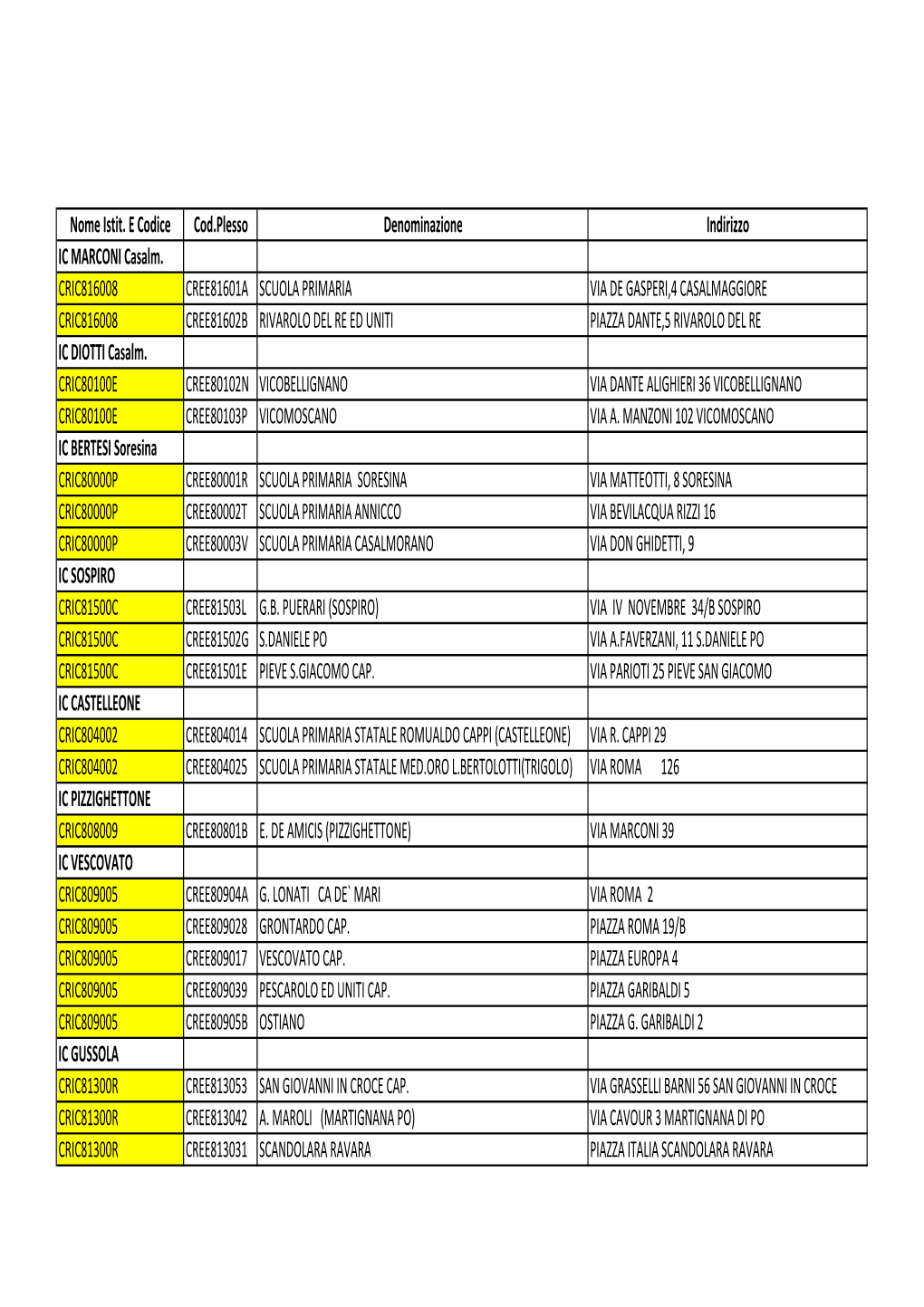 Nome Istit. E Codice Cod.Plesso Denominazione Indirizzo IC MARCONI Casalm