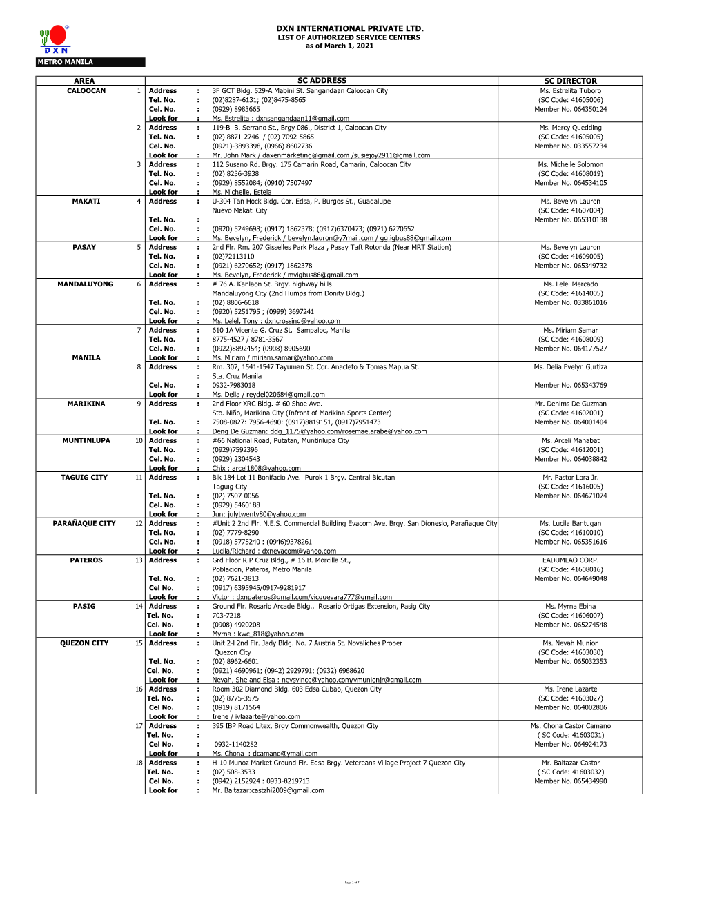 DXN INTERNATIONAL PRIVATE LTD. LIST of AUTHORIZED SERVICE CENTERS As of March 1, 2021