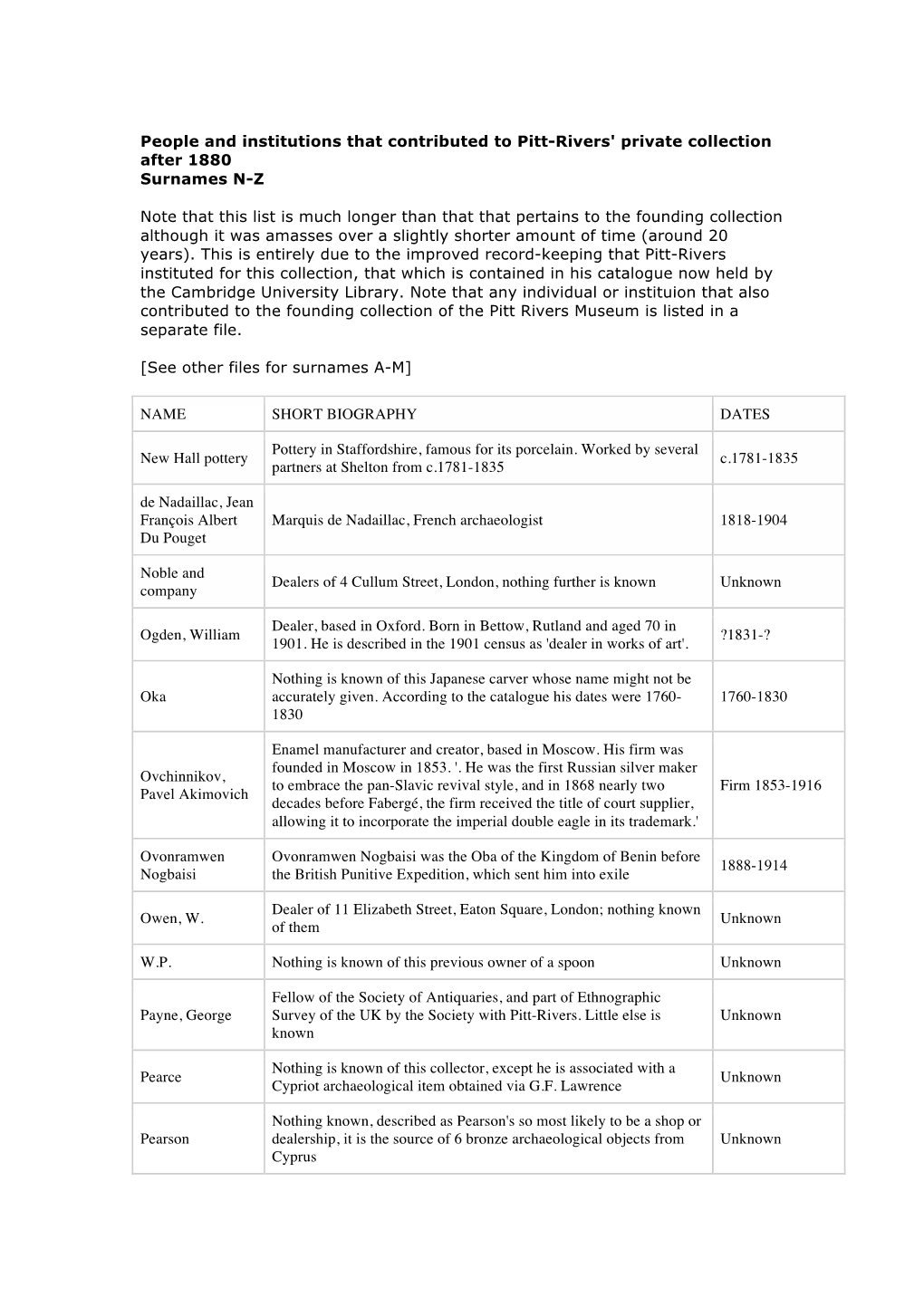 2Nd Collection Individuals and Institutions