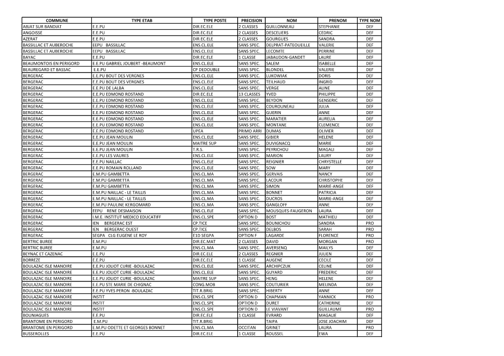 Commune Type Etab Type Poste Precision Nom Prenom Type