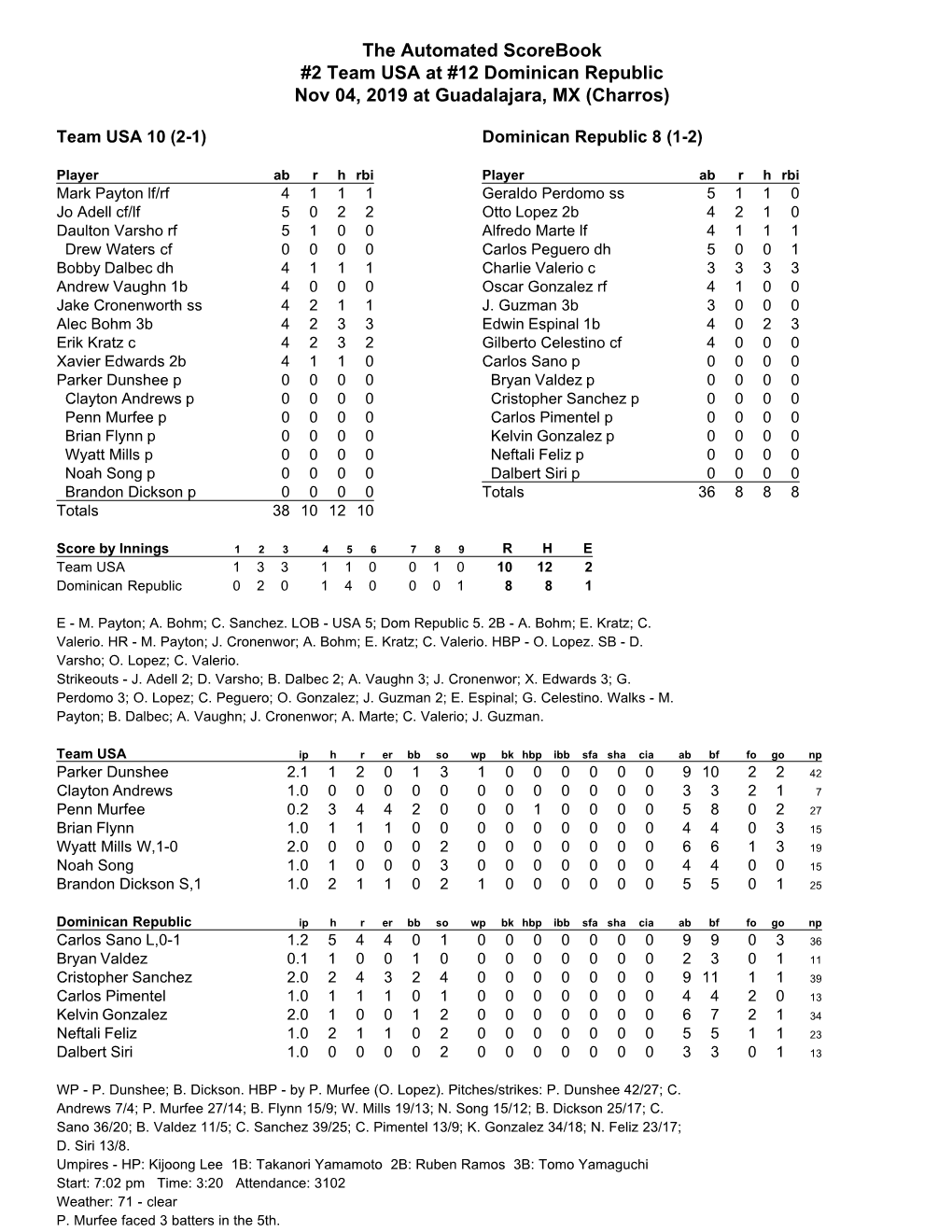 The Automated Scorebook #2 Team USA at #12 Dominican Republic Nov 04, 2019 at Guadalajara, MX (Charros)