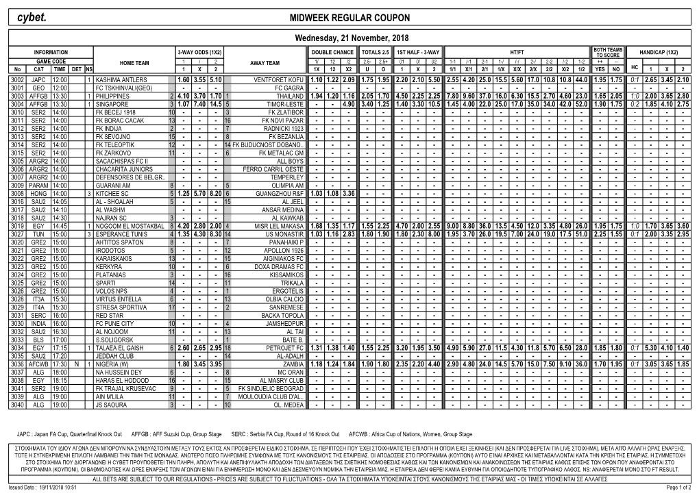 Cybet. MIDWEEK REGULAR COUPON