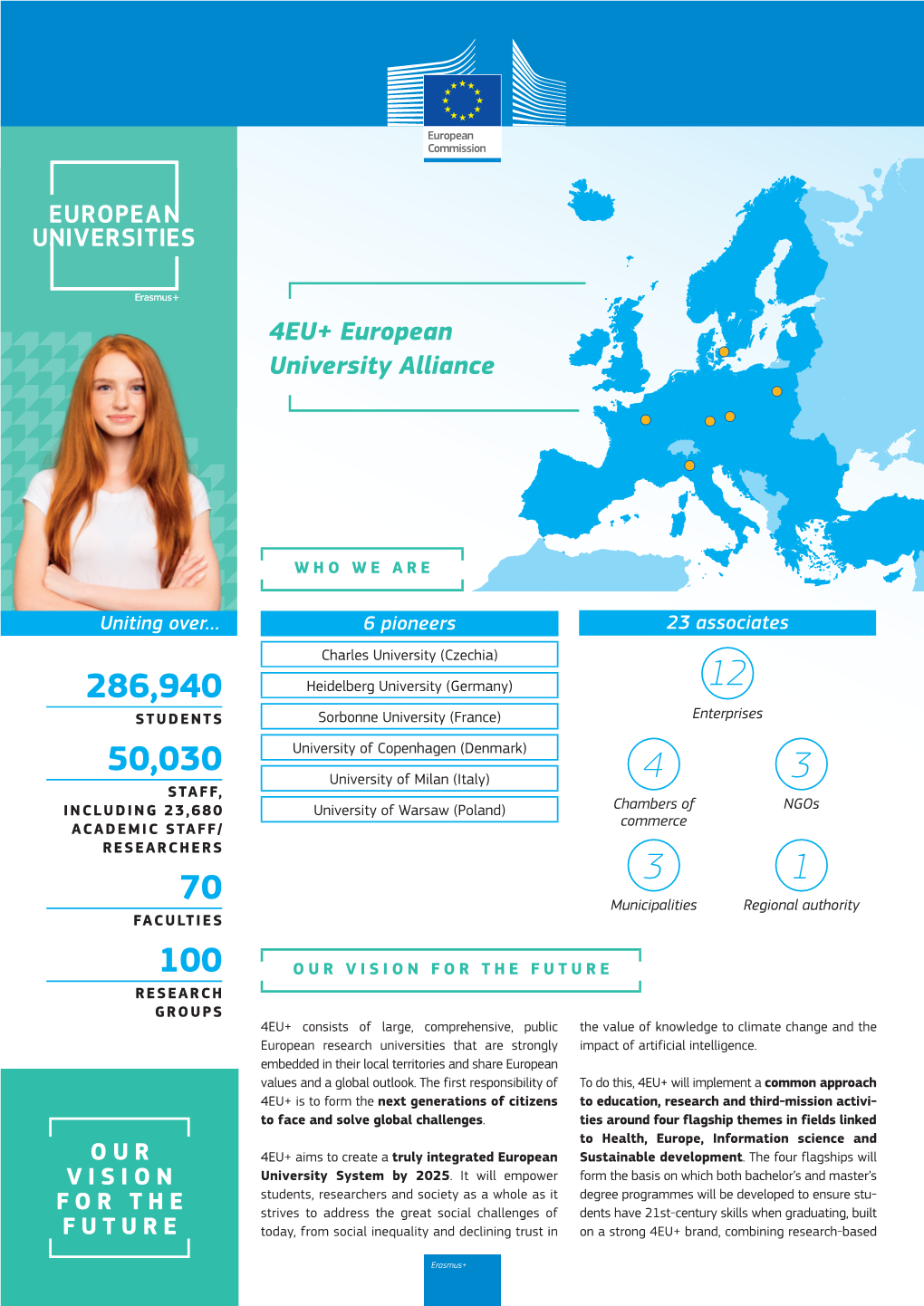 4EU+ European University Alliance