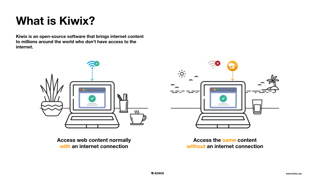 What Is Kiwix?