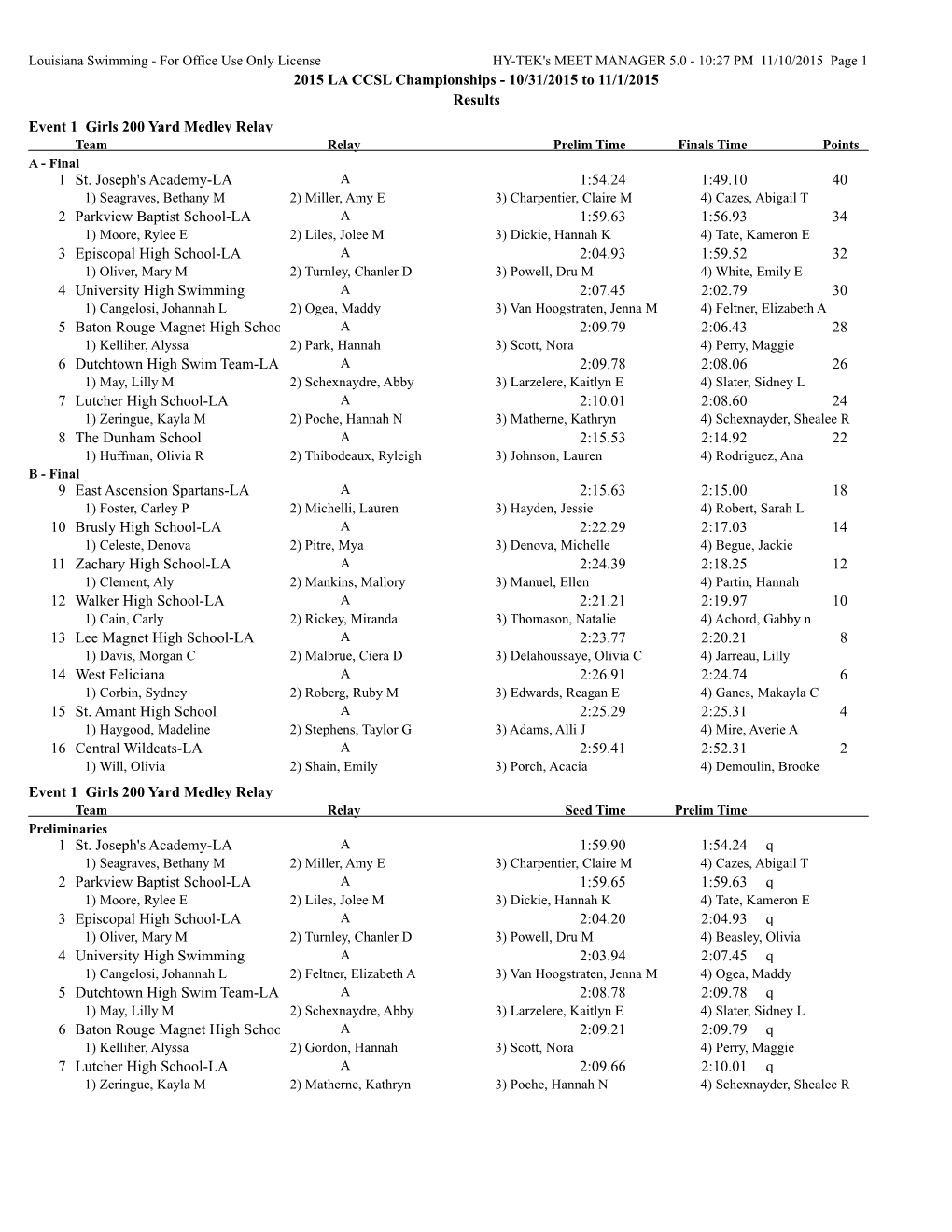 2015 LA CCSL Championships - 10/31/2015 to 11/1/2015 Results