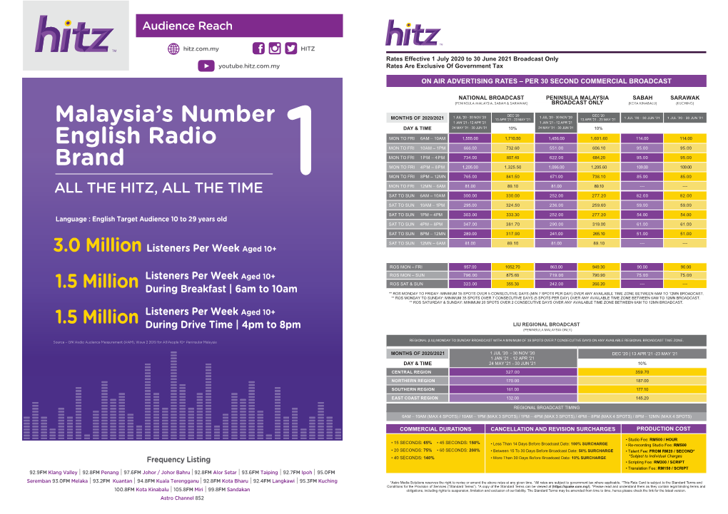 Malaysia's Number English Radio Brand