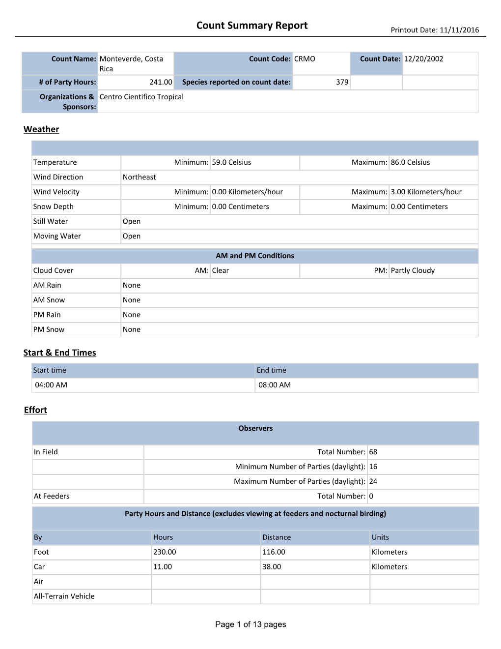 Count Summary Report Printout Date: 11/11/2016