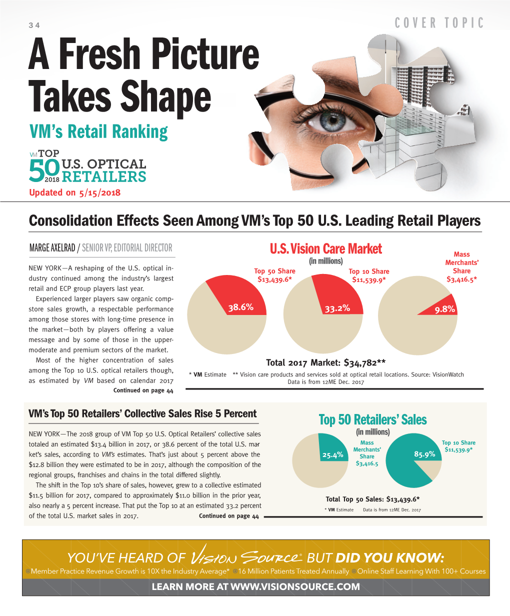 Top 50 U.S. Optical Retailers 2018