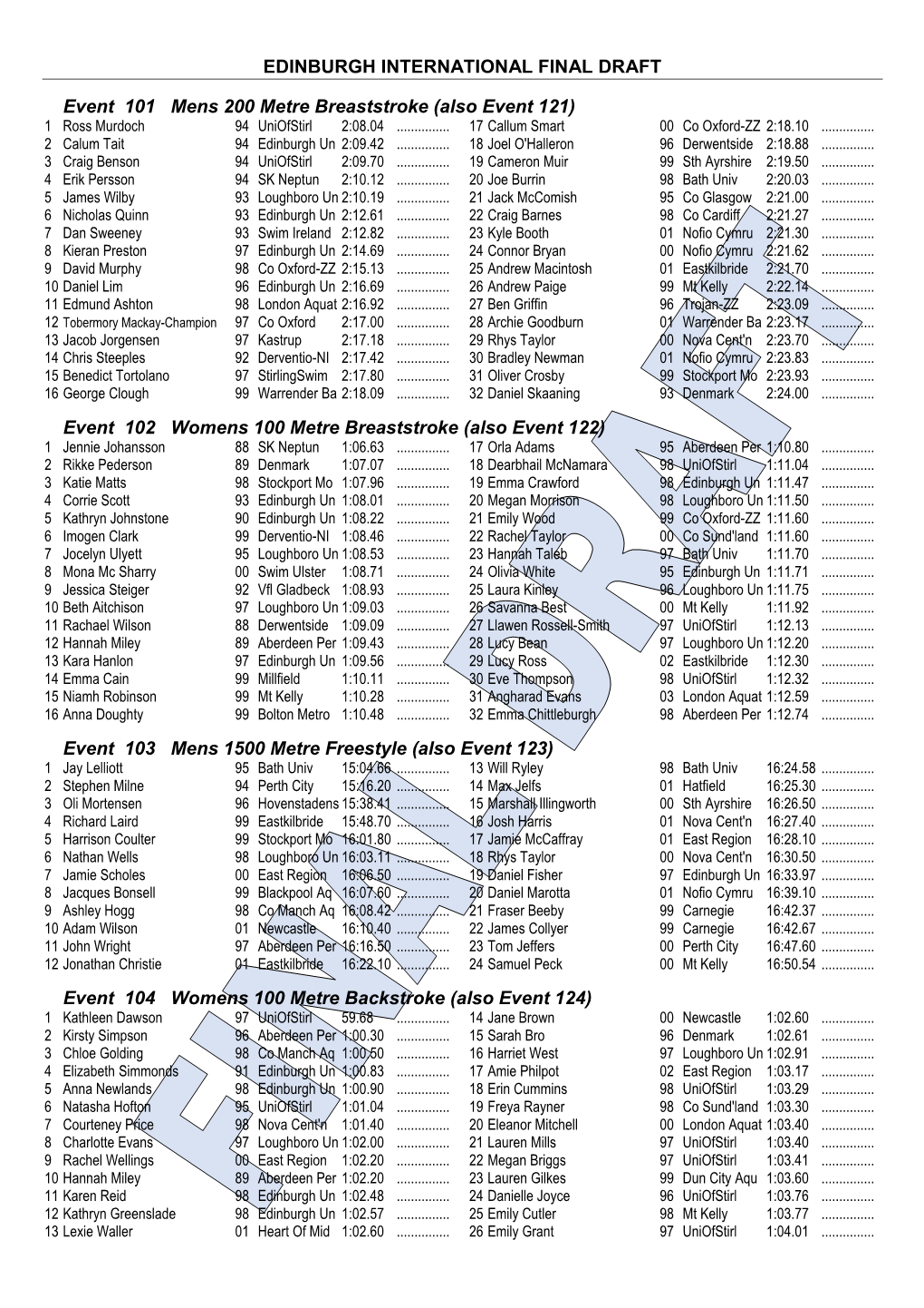 EDINBURGH INTERNATIONAL FINAL DRAFT Event 101