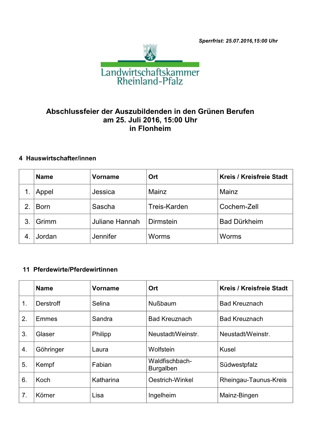 Abschlussfeier Der Auszubildenden in Den Grünen Berufen Am 25. Juli 2016, 15:00 Uhr in Flonheim