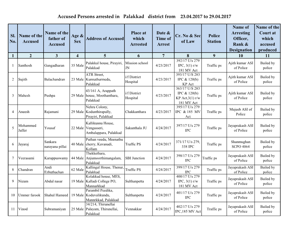 Accused Persons Arrested in Palakkad District from 23.04.2017 to 29.04.2017