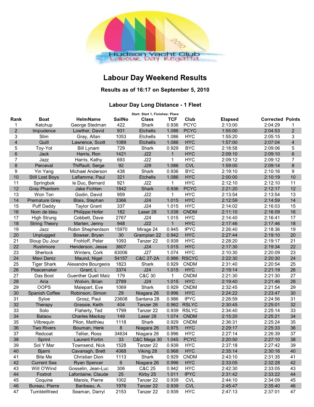 Sailwave Results for Labour Day Weekend Provisional Results