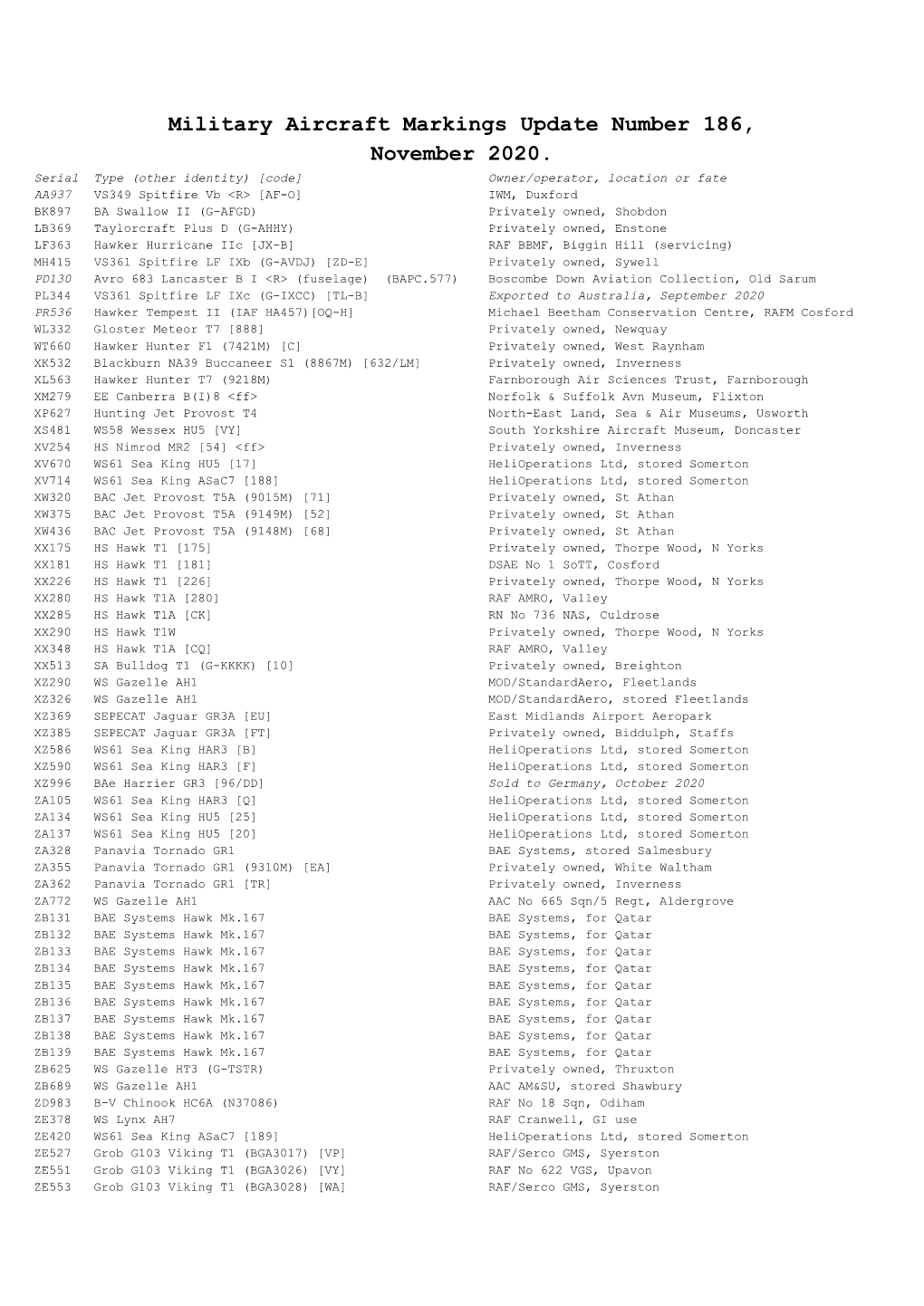 Military Aircraft Markings Update Number 186, November 2020