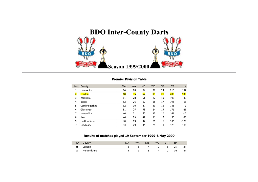 BDO Inter-County Darts