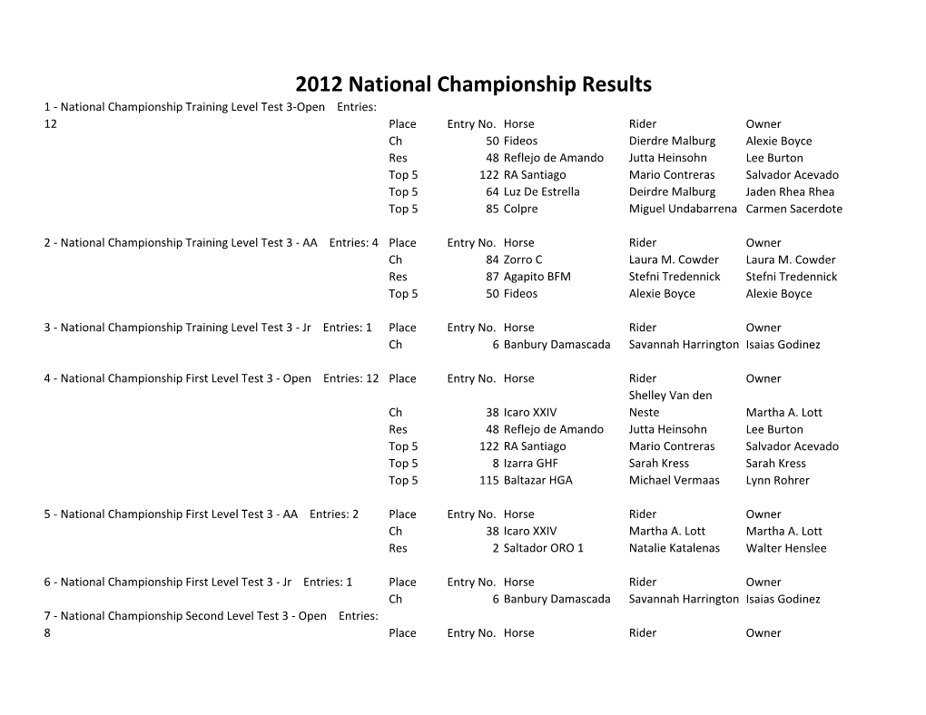 2012 National Championship Results 1 - National Championship Training Level Test 3-Open Entries: 12 Place Entry No