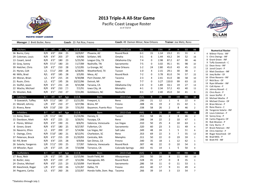 2013 Triple-A All-Star Game Pacific Coast League Roster As of 7/2/13