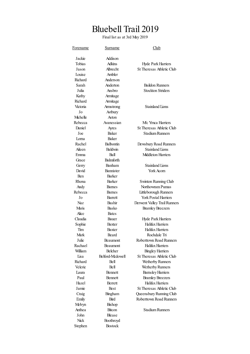 FINAL Entry List for Website.Xlsx